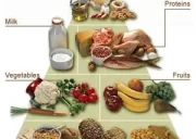 تغذیه سن بلوغ