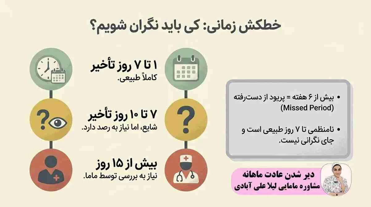 عقب افتادن قاعدگی؛ از تغییرات طبیعی چرخه تا زمانی که نیاز به بررسی دارد