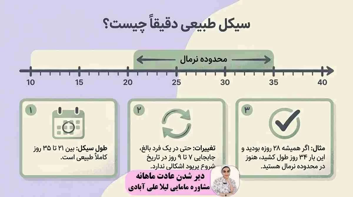 عقب افتادن قاعدگی؛ از تغییرات طبیعی چرخه تا زمانی که نیاز به بررسی دارد