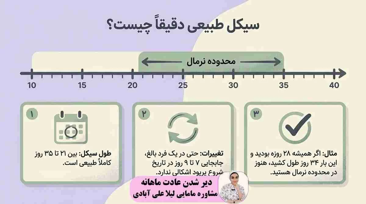 عقب افتادن قاعدگی؛ از تغییرات طبیعی چرخه تا زمانی که نیاز به بررسی دارد
